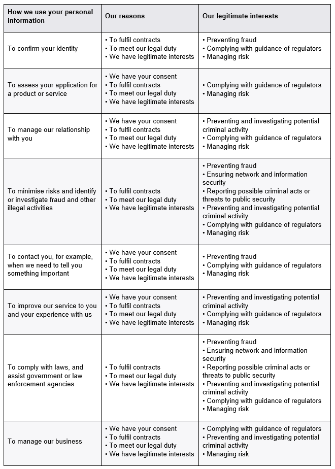 Privacy-policy-Table2